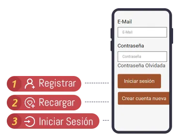 Pasos para registrarse Pasos para registrarse